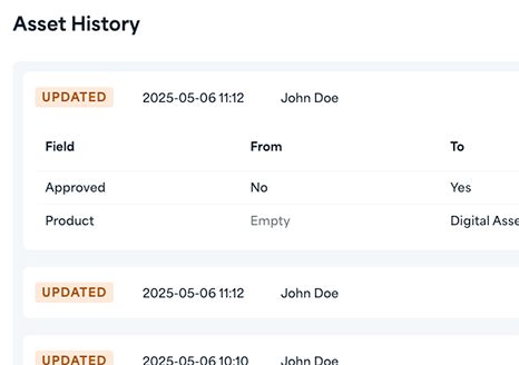 Asset activity management