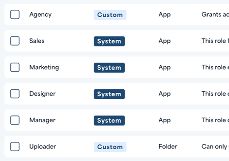 Smart user permissions